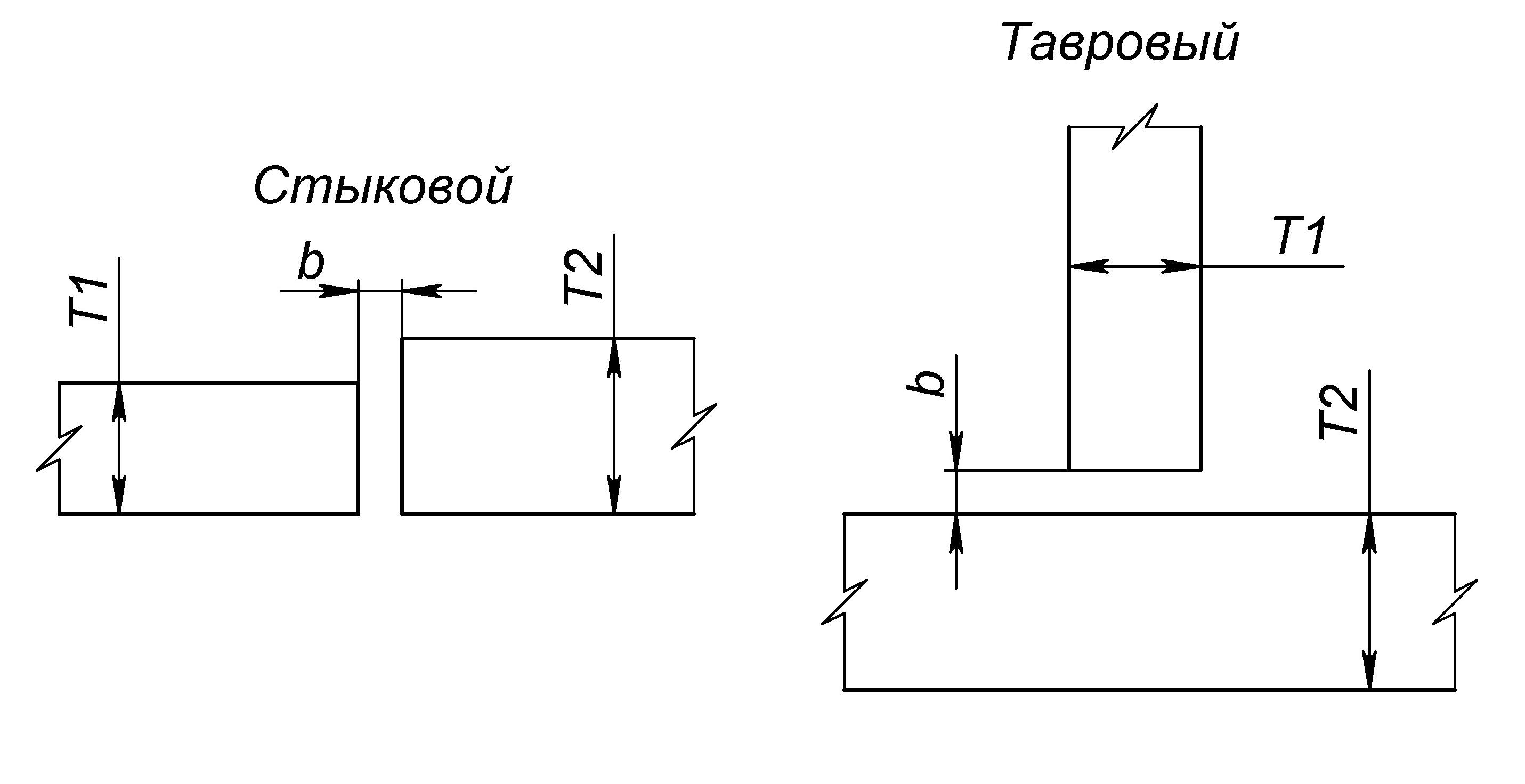 Типы шва